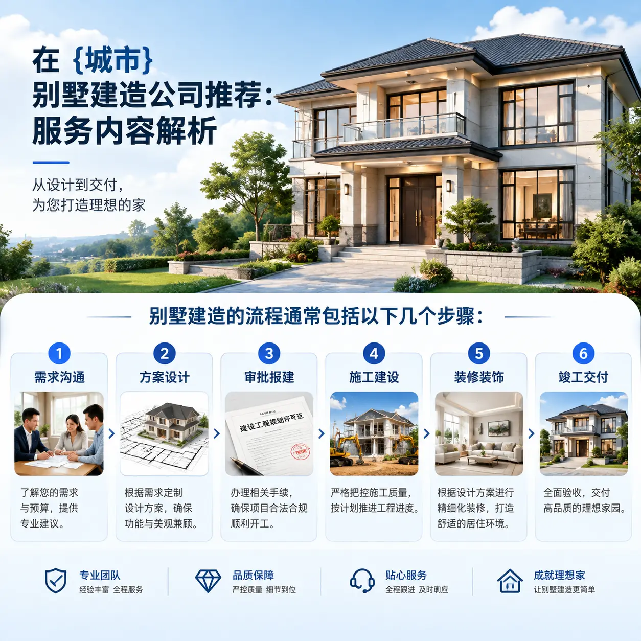 在 六盘水 别墅建造公司推荐:服务内容解析